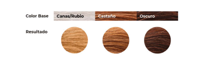 Teinte 5.3 Chroma - MA PLANETE BEAUTE